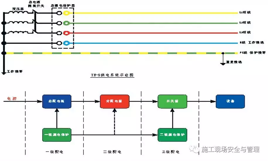 施工现场安全防护标准化图集(临电,塔吊,施工电梯等)