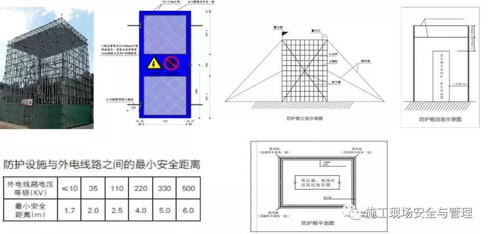 施工现场安全防护标准化图集(临电,塔吊,施工电梯等)