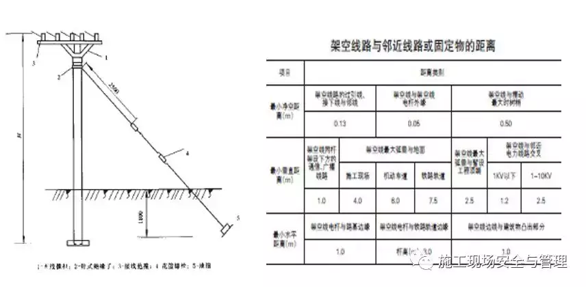 施工现场安全防护标准化图集(临电,塔吊,施工电梯等)