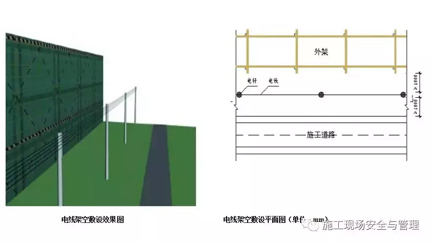 施工现场安全防护标准化图集(临电,塔吊,施工电梯等)
