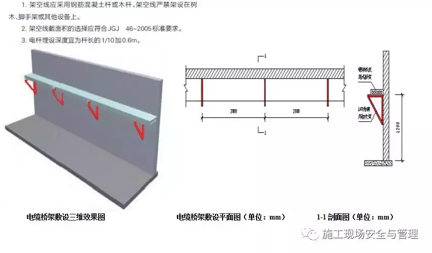 施工现场安全防护标准化图集(临电,塔吊,施工电梯等)