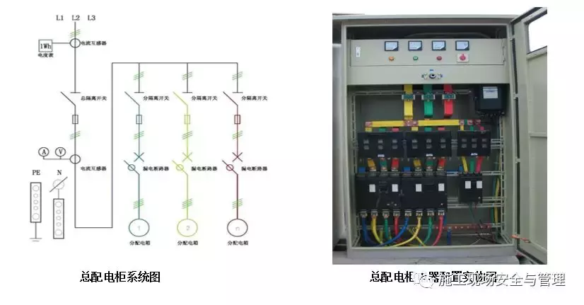 施工现场安全防护标准化图集(临电,塔吊,施工电梯等)