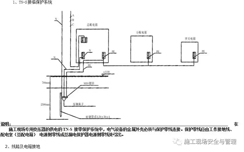 施工现场安全防护标准化图集(临电,塔吊,施工电梯等)