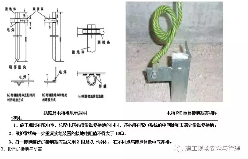 施工现场安全防护标准化图集(临电,塔吊,施工电梯等)