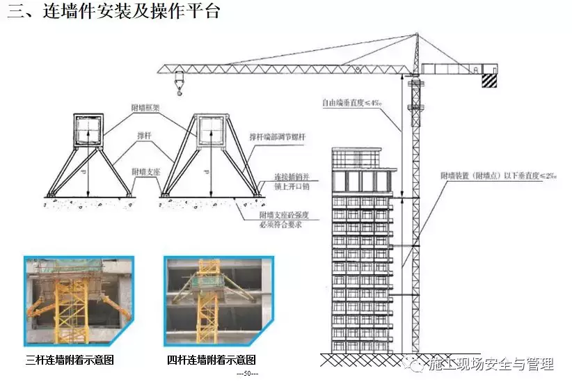施工现场安全防护标准化图集(临电,塔吊,施工电梯等)