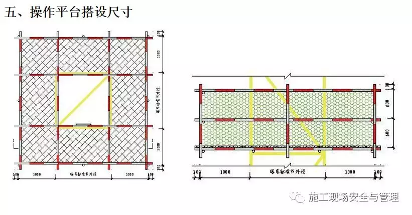 施工现场安全防护标准化图集(临电,塔吊,施工电梯等)