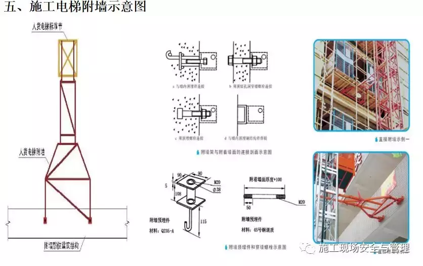施工现场安全防护标准化图集(临电,塔吊,施工电梯等)