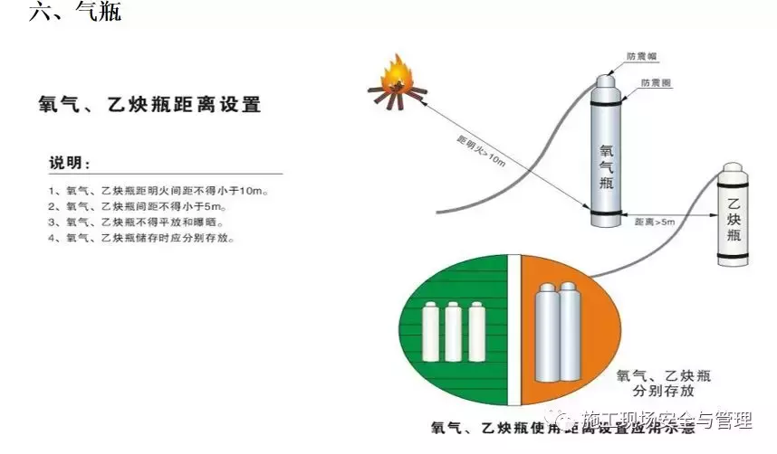 施工现场安全防护标准化图集(临电,塔吊,施工电梯等)