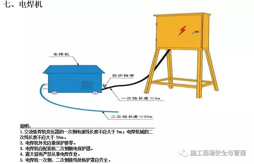 施工现场安全防护标准化图集(临电,塔吊,施工电梯等)
