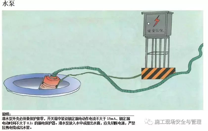 施工现场安全防护标准化图集(临电,塔吊,施工电梯等)