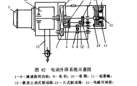 什么是拉链起重机？