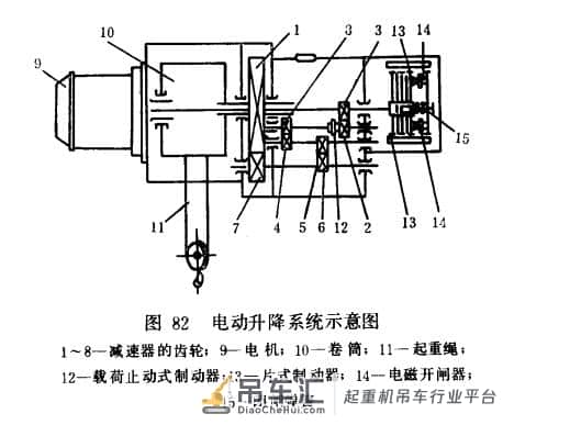什么是拉链起重机?