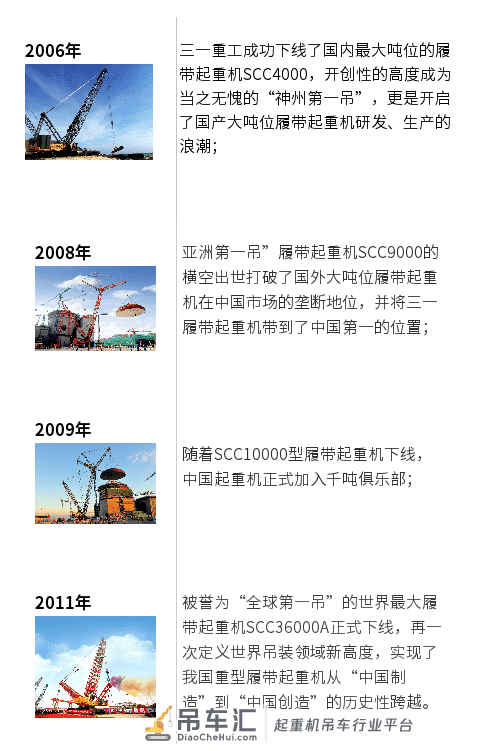 三款起重机获评2019TOP50，SCC6500A以专业成就价值金奖