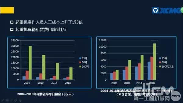 陈向东:智能化吊装技术的思考