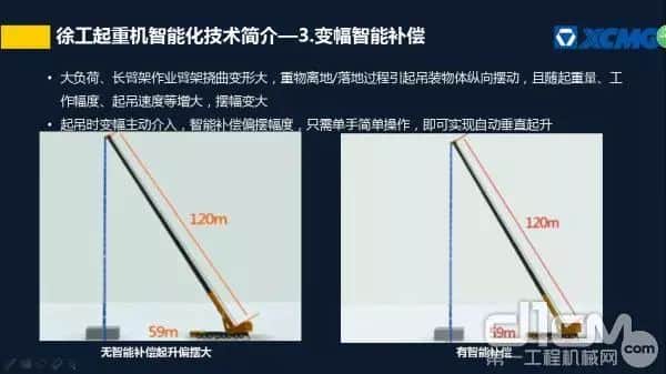 陈向东:智能化吊装技术的思考