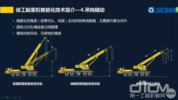 陈向东:智能化吊装技术的思考