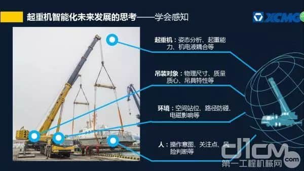 陈向东:智能化吊装技术的思考