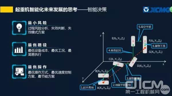 陈向东:智能化吊装技术的思考