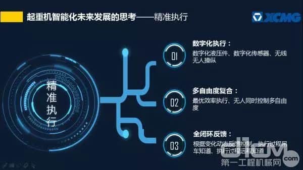 陈向东:智能化吊装技术的思考
