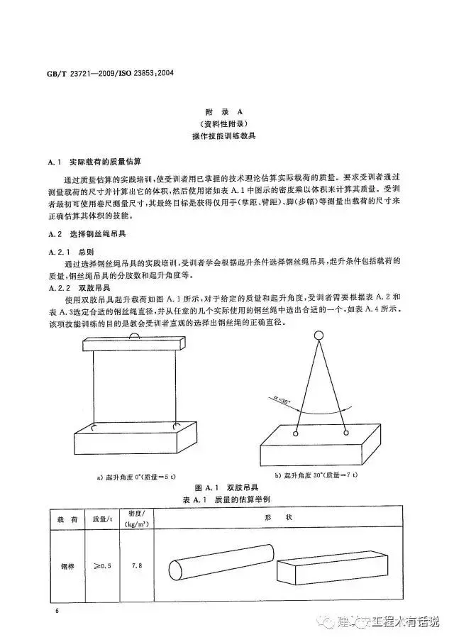 GBT23721-2009起重机 吊装工和指挥人员的培训