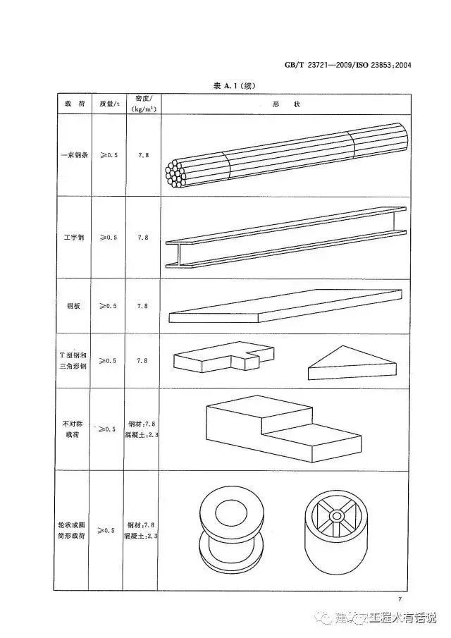 GBT23721-2009起重机 吊装工和指挥人员的培训