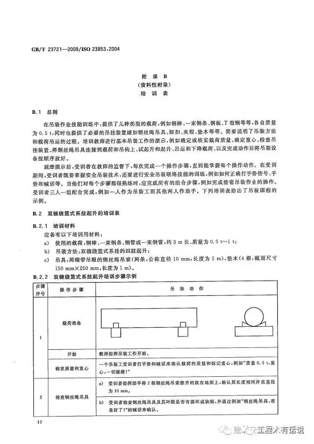 GBT23721-2009起重机 吊装工和指挥人员的培训