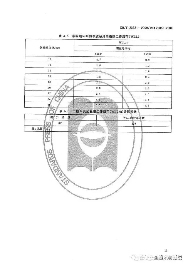 GBT23721-2009起重机 吊装工和指挥人员的培训
