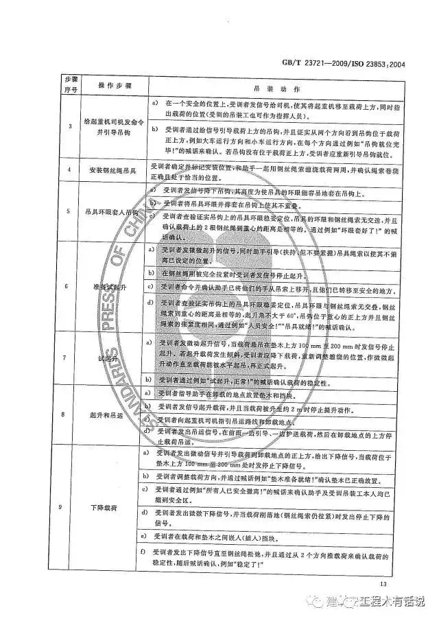GBT23721-2009起重机 吊装工和指挥人员的培训