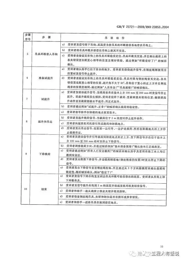 GBT23721-2009起重机 吊装工和指挥人员的培训