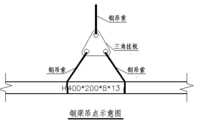 钢构人福利——钢结构吊装工艺与吊装方案详解