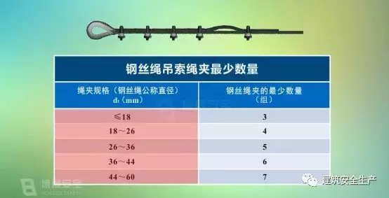 起重作业操作时,安全风险有哪些?起重吊装事故应该如何预防?