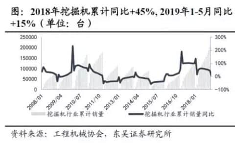 起重机&混凝土市场加速增长，预计中联重科未来两年业绩飞升