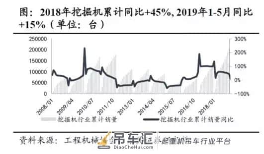 起重机&混凝土市场加速增长，预计中联重科未来两年业绩飞升