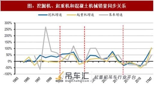 起重机&混凝土市场加速增长,预计中联重科未来两年业绩飞升