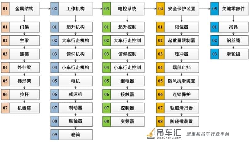 基于FMEA 的岸边集装箱起重机健康监测技术研究