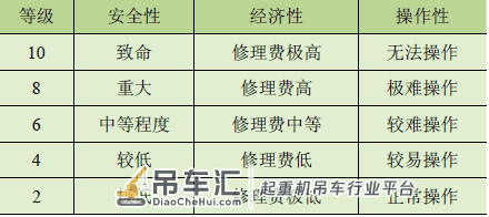 基于FMEA 的岸边集装箱起重机健康监测技术研究