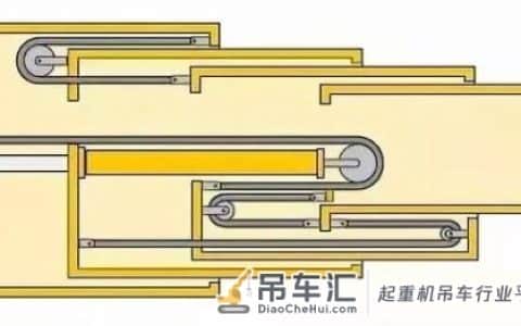 知识解读：汽车起重机的吊臂伸缩原理解析