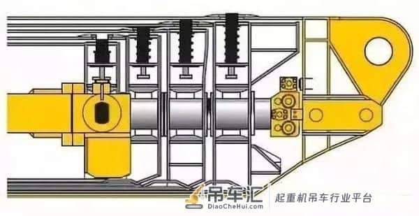 知识解读:汽车起重机的吊臂伸缩原理解析