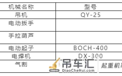 钢结构钢梁吊装方案