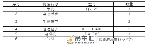 钢梁吊装施工方案详解