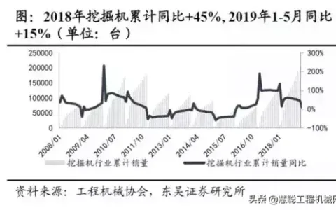 混凝土&起重机市场加速增长，预计中联重科未来两年业绩飞升