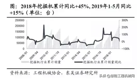 混凝土&起重机市场加速增长,预计中联重科未来两年业绩飞升