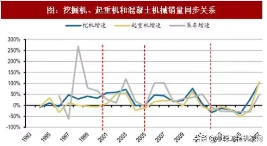 混凝土&起重机市场加速增长,预计中联重科未来两年业绩飞升