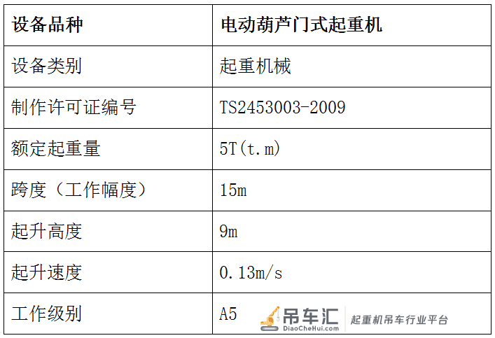 建筑工地经常见电动葫芦门式起重机,知道它们如何安装的吗?