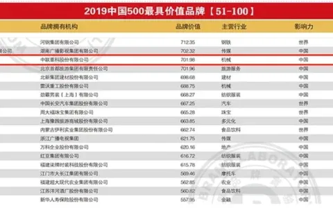 品牌价值超700亿！中联重科再登“中国500最具价值品牌榜”
