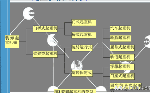 常见的起重机械，参数认识（值得收藏）