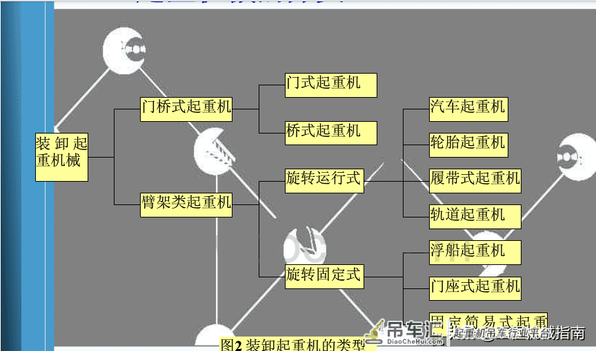 常见的起重机械，参数认识（值得收藏）