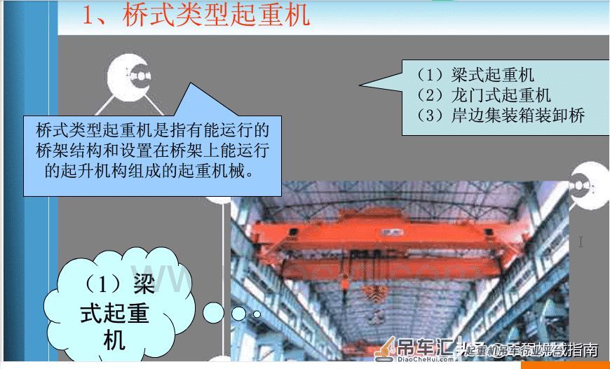 常见的起重机械,参数认识(值得收藏)