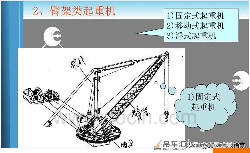 常见的起重机械,参数认识(值得收藏)