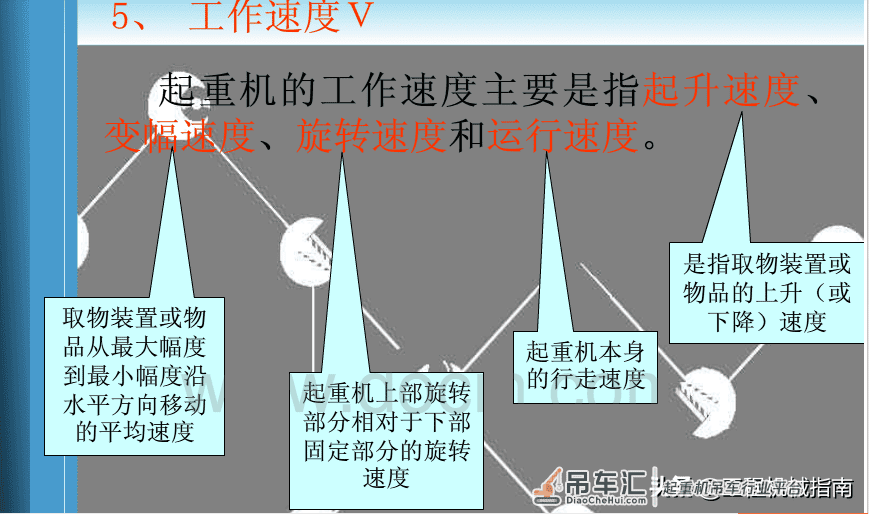 常见的起重机械,参数认识(值得收藏)